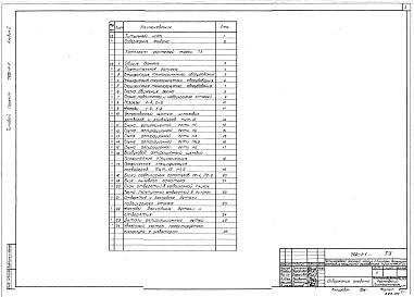 Состав фльбома. Типовой проект 702-1-1Альбом 2 Технологические чертежи. 