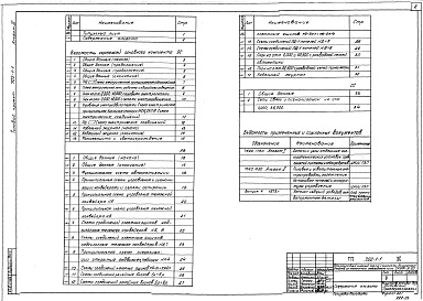 Состав фльбома. Типовой проект 702-1-1Альбом 3 Электрооборудование и электроосвещение., автоматизация, связь и сигнализация