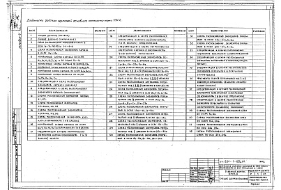 Состав фльбома. Типовой проект П-1-728Альбом 4 Конструкции железобетонные выше отм.0.000