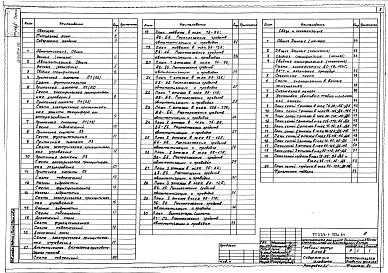 Состав фльбома. Типовой проект П-1-728Альбом 16 Автоматизация, связь и сигнализация