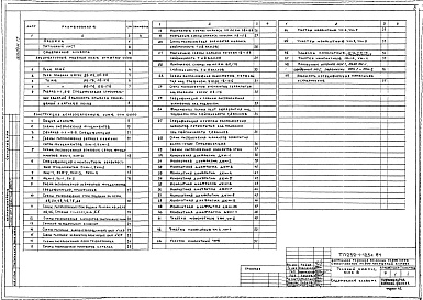 Состав фльбома. Типовой проект П-1-728Альбом 17 Архитектурные решения, конструкции железобетонные ниже  отм.0.000 