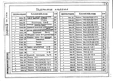 Состав альбома. Типовой проект 252-9-107.85Альбом 4 Изделия заводского изготовления