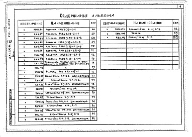 Состав альбома. Типовой проект 252-9-107.85Альбом 4 Изделия заводского изготовления