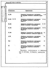 Состав альбома. Типовой проект 252-9-107.85Альбом 6 Ведомости потребности материалов