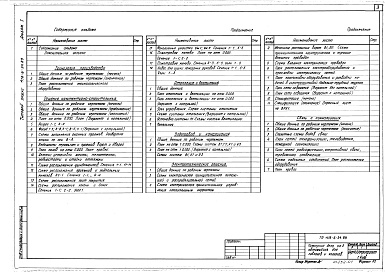 Состав альбома. Типовой проект 416-6-34.89Альбом 1 Общая пояснительная записка.Технология производства. Архитектурно-строительные решения. ОВ. ВК.ЭО.СС