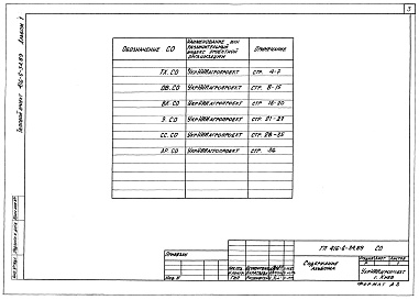 Состав альбома. Типовой проект 416-6-34.89Альбом 3 Спецификации оборудования