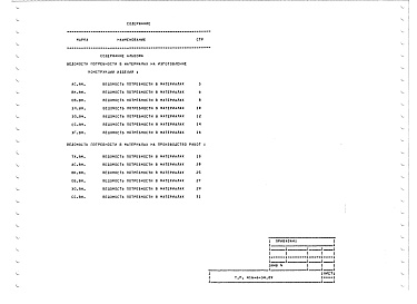 Состав альбома. Типовой проект 416-6-34.89Альбом 4 Ведомости потребности в материалах