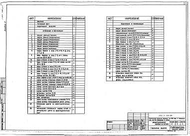 Состав фльбома. Типовой проект 254-1-122.83Альбом 2 Отопление и вентиляция. Водопровод и канализация