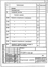 Состав фльбома. Типовой проект 254-1-122.83Альбом 6 Ведомости потребности материалов