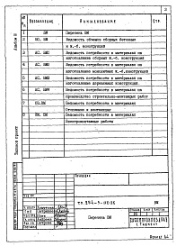 Состав альбома. Типовой проект 254-9-110.86Альбом 3  Ведомости потребности в материалах   