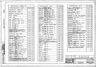 Состав фльбома. Типовой проект 252-3-12Альбом 0 Архитектурно-строительные чертежи нулевого цикла