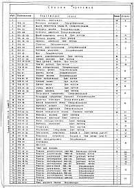 Состав фльбома. Типовой проект 252-3-12Альбом 2 Деревянные изделия