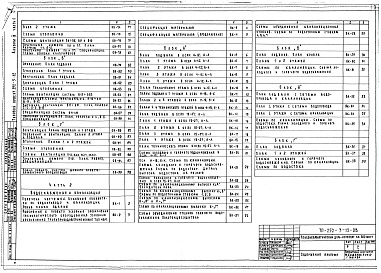 Состав фльбома. Типовой проект 252-3-12Альбом 4 Чертежи сантехнического оборудования Часть 1, 2 