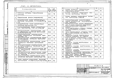 Состав фльбома. Типовой проект 252-3-12Альбом 6 Черткжи слаботочных устройств, кинотехнологического оборудования и автоматизации сантехнических установок