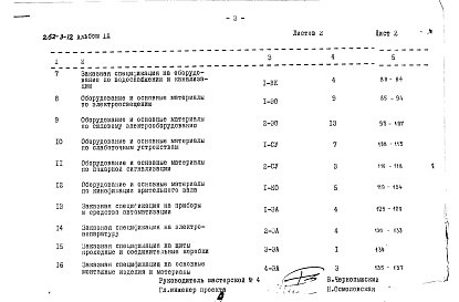 Состав фльбома. Типовой проект 252-3-12Альбом 9 Заказные спецификации