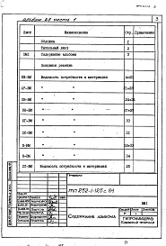 Состав фльбома. Типовой проект П-1-728Альбом 28 Ведомости потребности в материалах  Часть 1, 2, 3, 4