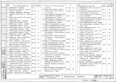 Состав фльбома. Типовой проект 252-1-53Альбом 5 Электрооборудование, слаботочные устройства