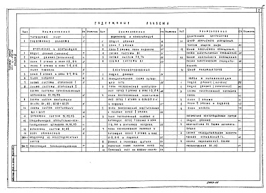 Состав альбома. Типовой проект 264-12-262.86Альбом 2 Чертежи сантехнические, электротехнические, связи и сигнализации, автоматики вентиляционных систем