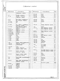 Состав альбома. Типовой проект 264-12-262.86Альбом 4 Чертежи нестандартизированного механоборудования