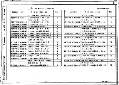 Состав фльбома. Типовой проект 252-9-114.86Альбом 2  Изделия заводского изготовления