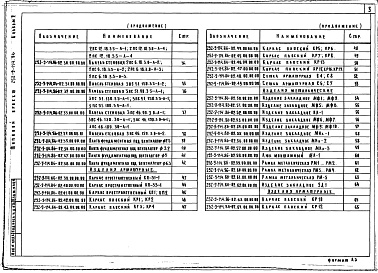 Состав фльбома. Типовой проект 252-9-114.86Альбом 2  Изделия заводского изготовления