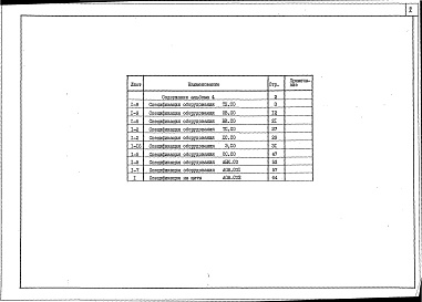 Состав фльбома. Типовой проект 252-9-114.86Альбом 4 Спецификация оборудования