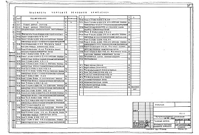 Состав альбома. Типовой проект 252-3-39с.83Альбом 3 Медицинское газоснабжение. Технология