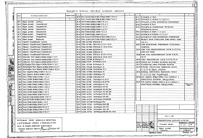 Состав альбома. Типовой проект 252-3-39с.83Альбом 4  	  Отопление и вентиляция 