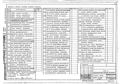 Состав альбома. Типовой проект 252-3-39с.83Альбом 7 Автоматизация сантехустройств, устройства связи, пожарная сигнализация