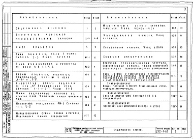 Состав альбома. Типовой проект 252-1-68Альбом 1 Архитектурно-строительные и технологические чертежи