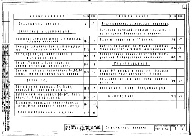 Состав альбома. Типовой проект 252-1-68Альбом 2 Сантехнические чертежи: отопление и вентиляция, водопровод и канализация