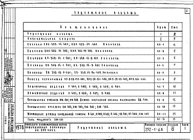 Состав альбома. Типовой проект 252-1-68Альбом 4 Изделия заводского изготовления