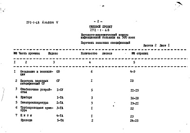 Состав альбома. Типовой проект 252-1-68Альбом 5 Заказные спецификации