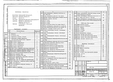 Состав альбома. Типовой проект 252-3-30сАльбом 1 БЛОК 1А. Диспансер на 150 посещений в смену. Архитектурно-строительные решения, отопление и вентиляция, водопровод и канализация,электрооборудование, автоматизация сантехнических систем, связь и сигнализация, пожарная сигнализация