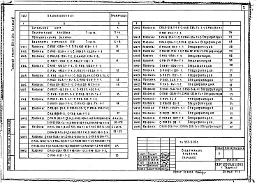 Состав альбома. Типовой проект 252-3-30сАльбом 6 Изделия заводского изготовления