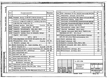 Состав альбома. Типовой проект 252-3-30сАльбом 6 Изделия заводского изготовления