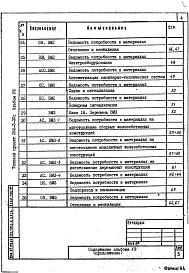 Состав альбома. Типовой проект 252-3-30сАльбом 8 Ведомости потребности в материалах