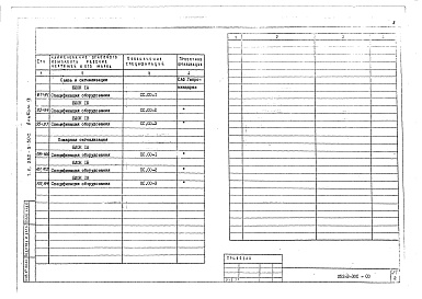 Состав альбома. Типовой проект 252-3-30сАльбом 9 Спецификация оборудования