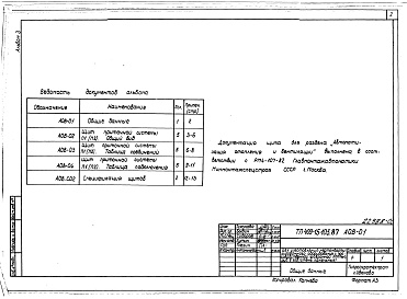 Состав альбома. Типовой проект 409-15-102.87Альбом 3 Примененный из ТП 409-15-105.87  Задание заводу на изготовление щитов 