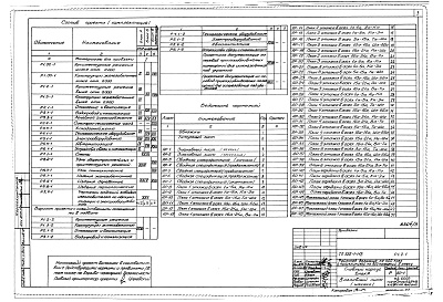 Состав фльбома. Типовой проект A-III-88Альбом 3 Архитектурные решения выше отм.0.000