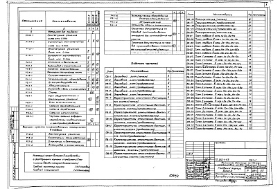 Состав фльбома. Типовой проект A-III-88Альбом 5 Отопление и вентиляция