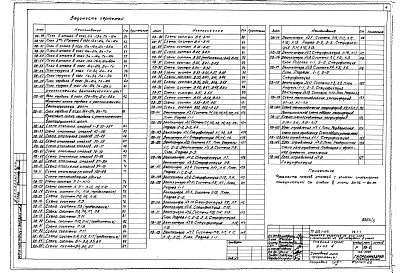 Состав фльбома. Типовой проект A-III-88Альбом 5 Отопление и вентиляция