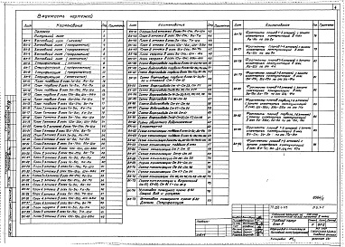 Состав фльбома. Типовой проект A-III-88Альбом 6 Водопровод и канализация