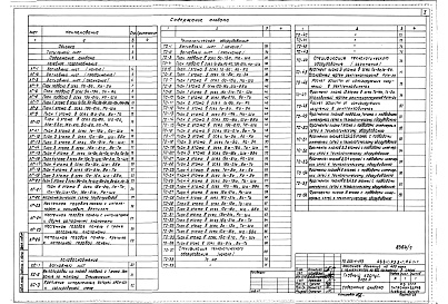 Состав фльбома. Типовой проект A-III-88Альбом 7 Лечебное газоснабжение. Холодоснабжение. Технологическое оборудование