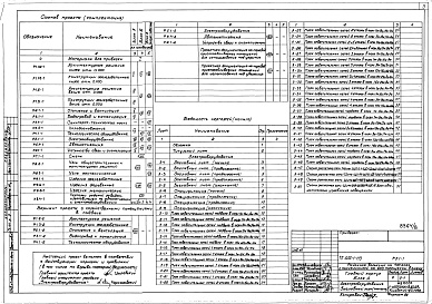 Состав фльбома. Типовой проект A-III-88Альбом 8 Электрооборудование