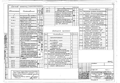 Состав фльбома. Типовой проект A-III-88Альбом 9  Автоматизация