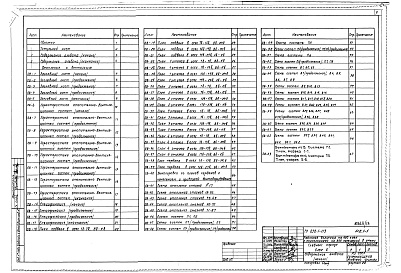 Состав фльбома. Типовой проект A-III-88Альбом 13 Отопление и вентиляция, водопровод и канализация