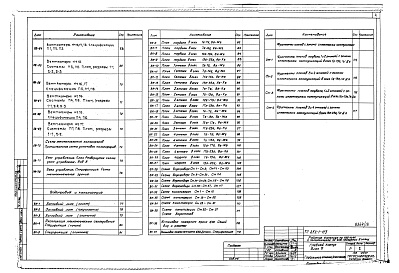 Состав фльбома. Типовой проект A-III-88Альбом 13 Отопление и вентиляция, водопровод и канализация