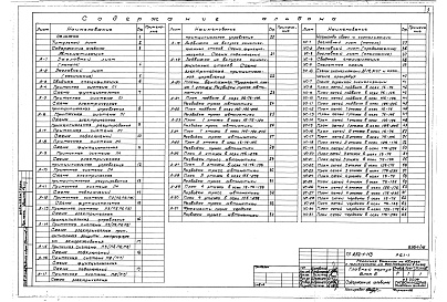 Состав фльбома. Типовой проект A-III-88Альбом 16 Автоматизация. Устройства связи и сигнализации