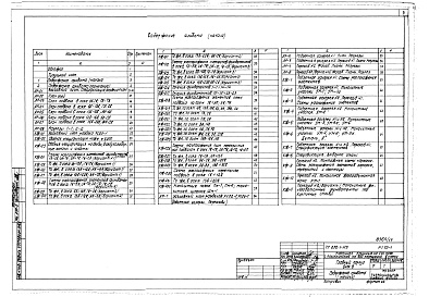 Состав фльбома. Типовой проект A-III-88Альбом 17 Архитектурные решения, конструкции железобетонные ниже отм.0.000. Узлы общестроительных и  архитектурных решений, изделия деревянные, металлические